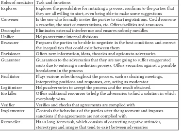 Table 1. The role of the mediator in the mediation process (adapted from Fisas)