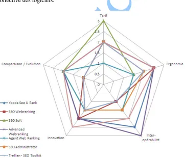 Fig. 3 Exemple de graphique global issu de l’évaluation collective 