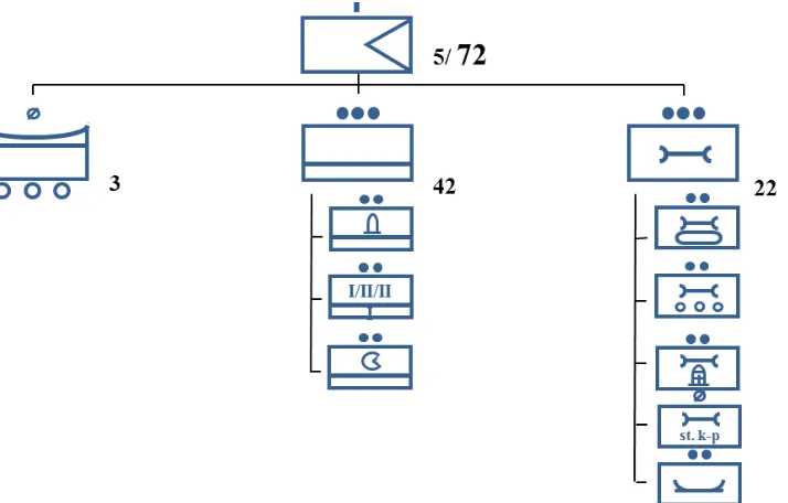 Figure 1. The structure of LOGCOY of a mechanised battalion