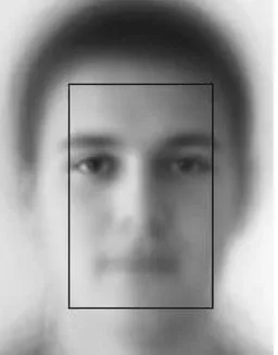 Figure 2: Principal component directions, using spherical coordi-nates [φ, θ], for several histograms in RGB space