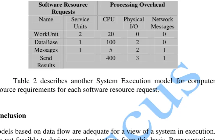 Table 2 describes another System Execution model for computer 