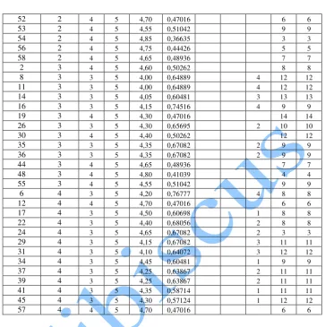 Table 4: Questionnaires’ results for Teacher-1 – aggregated results 