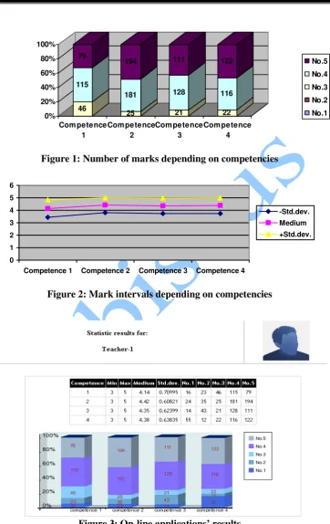 Figure 3: On-line applications’ results 
