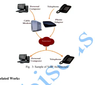 Fig.  3: Sample of VoIP Architecture 