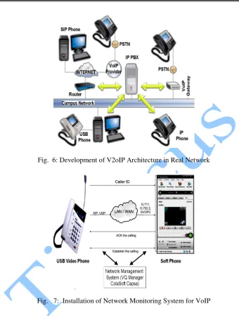 Fig.  6: Development of V2oIP Architecture in Real Network 
