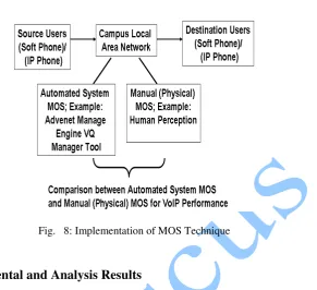 Table 1: MOS Rating Measurement 