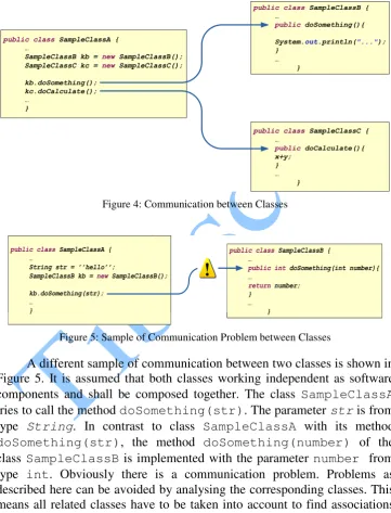 Figure 4: Communication between Classes 