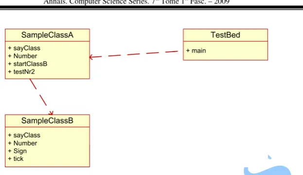 Figure 10: UML Diagram of the Test Environment 