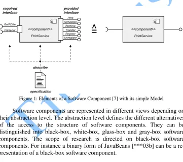 Figure 1: Elements of a Software Component [7] with its simple Model 
