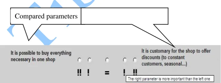 Fig. 2. Interface fragment of the paired comparison software. 