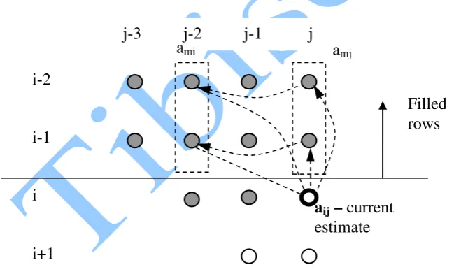 Fig. 3. Choosing elements of matrix for transitivity analysis. 