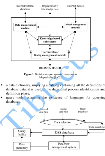 Figure 2. Data management module (Adapted after [TA01]) 