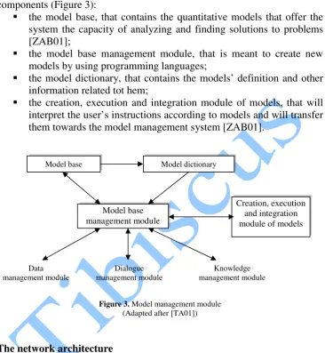 Figure 3. Model management module 