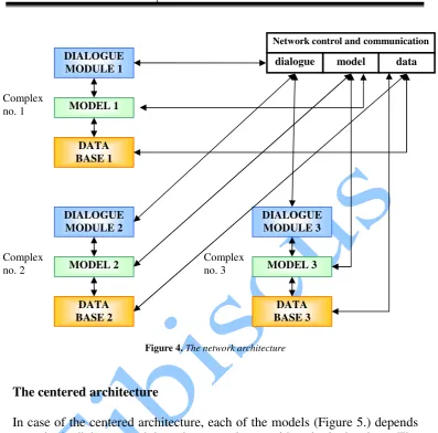Figure 4. The network architecture 