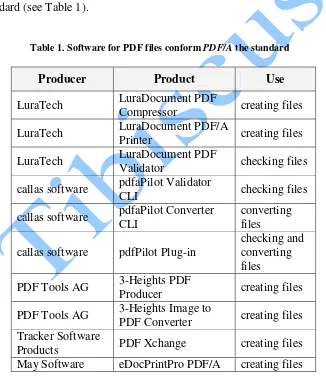 Table 1. Software for PDF files conform PDF/A the standard 