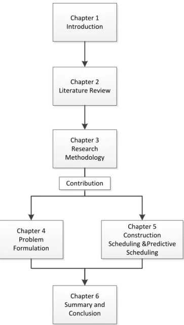 Figure 1.1 : Structure of the thesis  