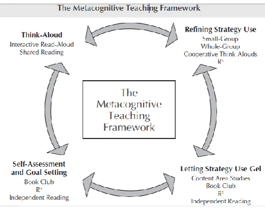 Figure 2. An example of an MTF diagram that is applied in the "reading" learning 
