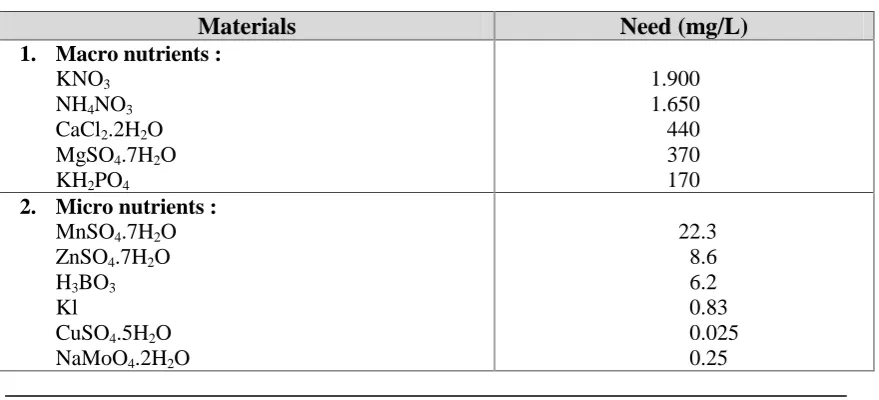 Table 1. Compositions of Medium by Murashige and Skoog