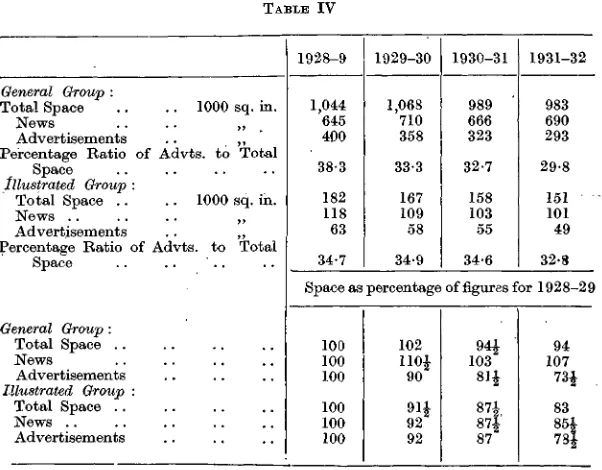 TABLE IV1928-91929-301930-311931-32
