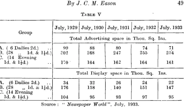 TABLE VJuly,1930July,1931July, 1932
