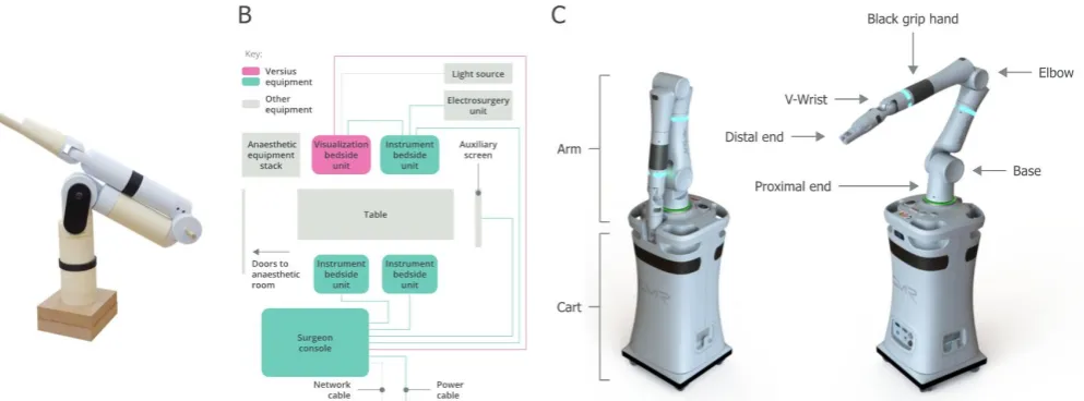 Figure 1 Arm development from initial prototype to final design. (A) Initial arm prototype used for formative arm study 1