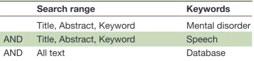 Table 1 Search terms in Cochrane Library