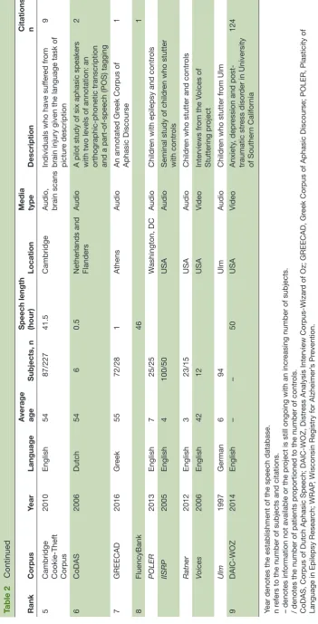 Table 2 Continued
