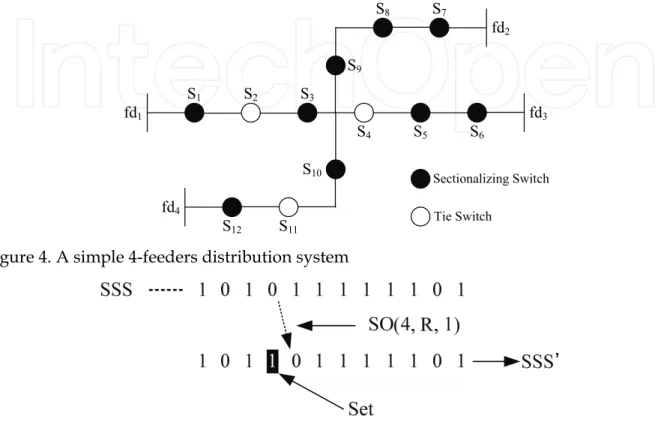Figure 4. A simple 4-feeders distribution system 