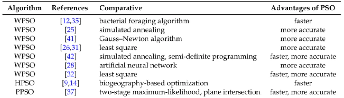 Table 1. Advantages of particle swarm optimization (PSO)-based localization algorithms