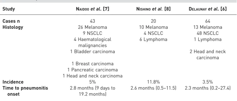 TABLE 1 Comparison between the three studies
