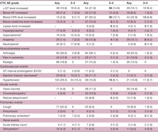 Table 2 Continued