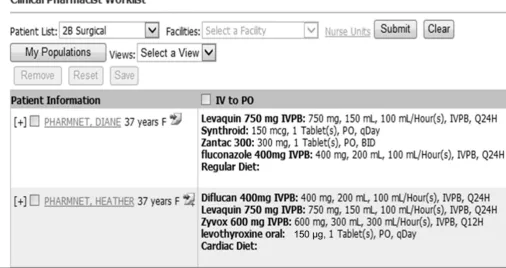 Figure 1 Screenshot of the Clinical Pharmacist Worklist of applicable intravenous (IV) to oral (PO) medications used to identify potential opportunities for conversion in real time