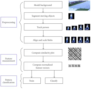 Figure 1: Overview of method.