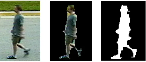 Figure 2: The SSP can be computed from the sequence of silhouettes corresponding to the original image, the foreground image, or thebinary image (from left to right).