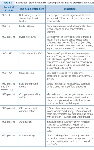 Table 4.1 Examples of technological breakthroughs in mining and processing 1900-2015. 