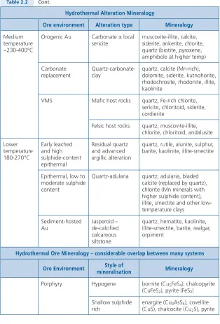 Table 2.2 Cont.