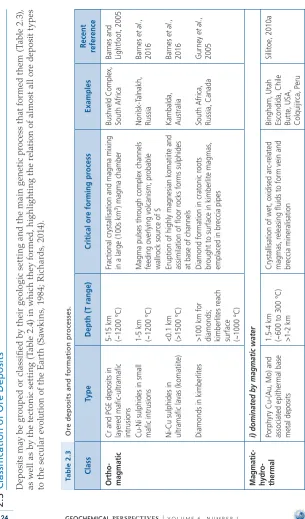 Table 2.3 ClassOrtho-magmaticMagmatic-