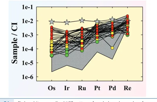Figure 7.1  