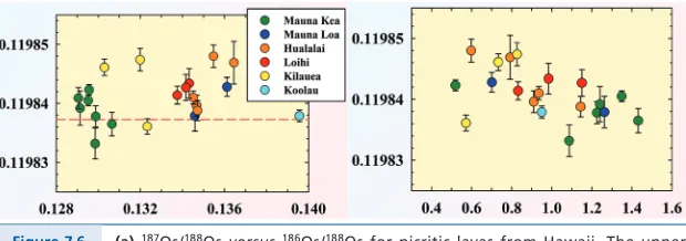 Figure 7.6  