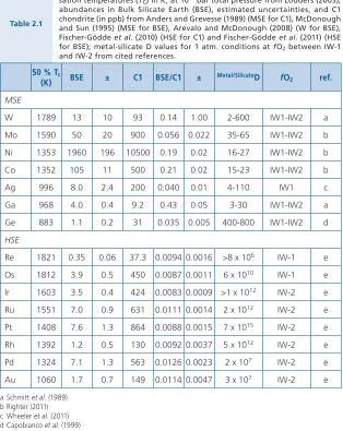 Table 2.1  