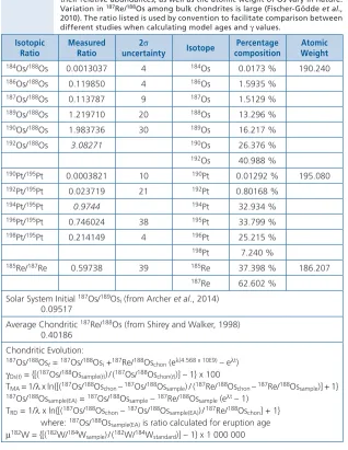 Table 2.3  