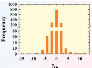 Fig. 4.1). Figures are modified from Schulte et al. (2009).