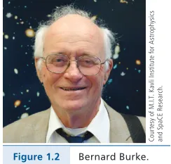 Figure 1.1 Hu Barnes.