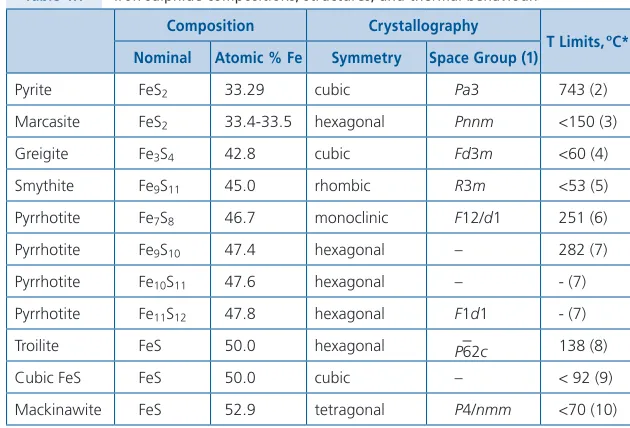 Table 4.1  