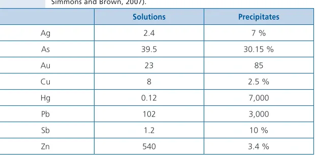 Table 5.1  