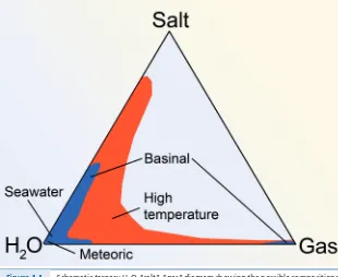 Figure 1.1  