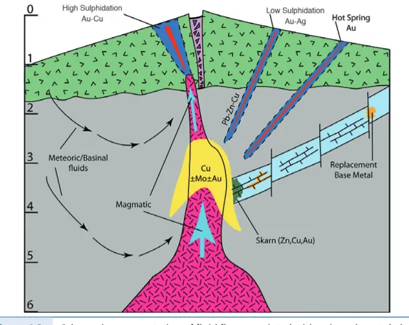 Figure 4.1 is drawn up from a physical point of view, to highlight the sites where there is real potential for large scale fluid movement between different settings