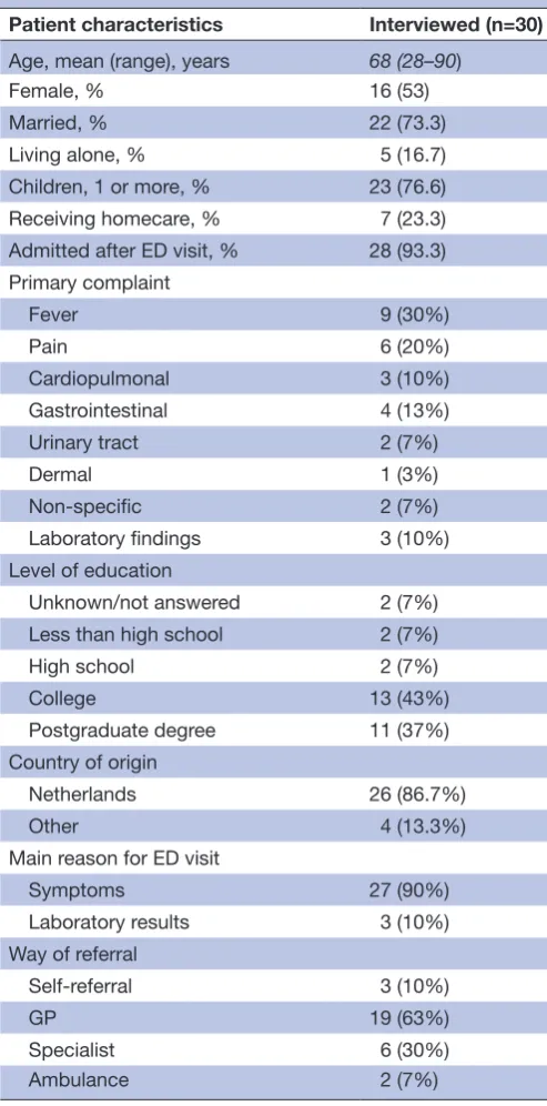 Table 1 Patient characteristics