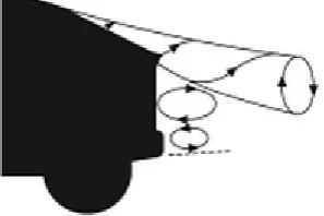 Figure 2.2: „Squareback‟ large scale flow separation (Source: Dominy, 2002) 