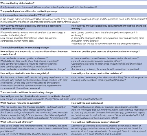 Table 6 The Motivating Change framework